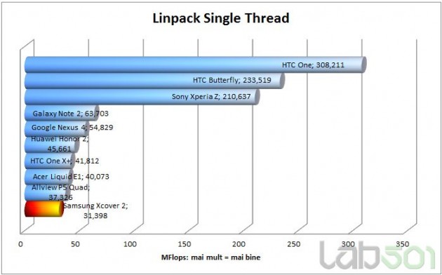 linpack-single