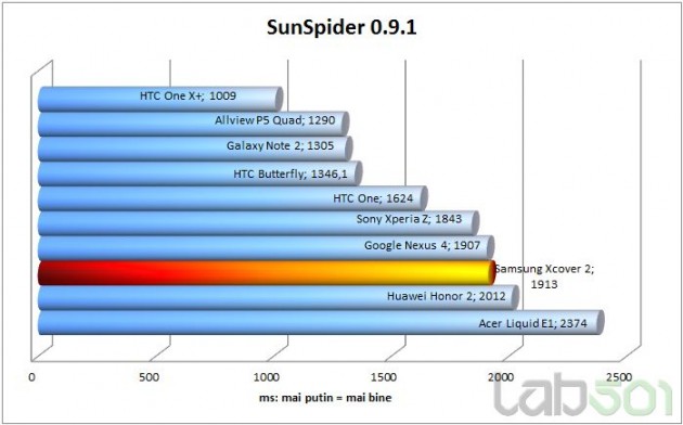 sunspider