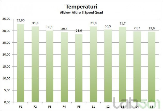 temperaturi