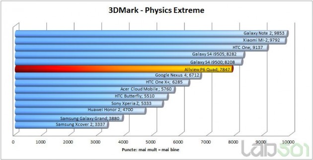 3dmark-extreme-physics