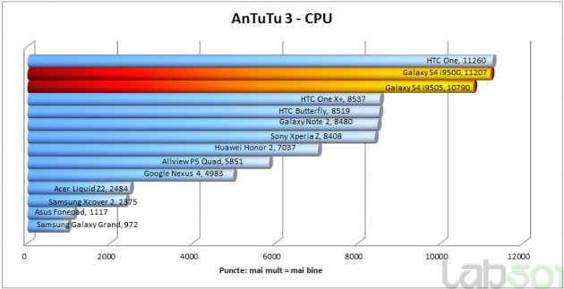 A2-CPU