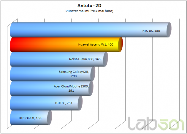 AnTuTu 2D