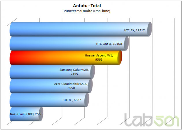 AnTuTu TOTAL