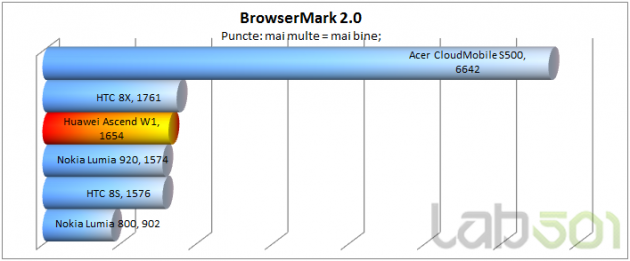 BrowserMark