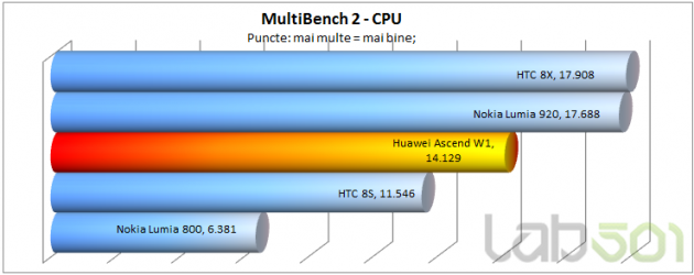 MultiBench 2 CPU