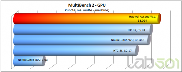 MultiBench 2 GPU