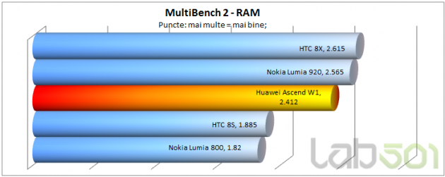 MultiBench 2 RAM