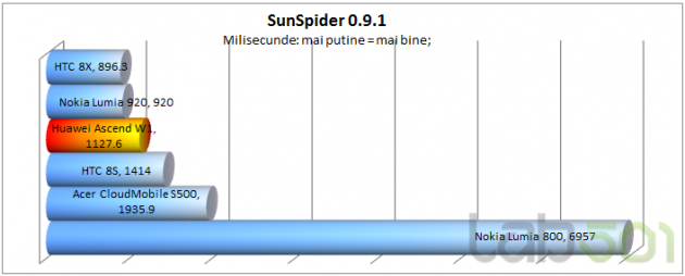 SunSpider 0.9.1