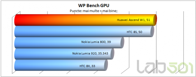 WP Bench GPU