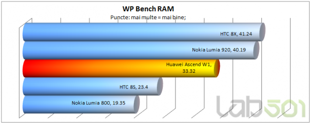 WP Bench RAM