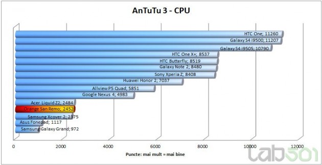 antutu-cpu