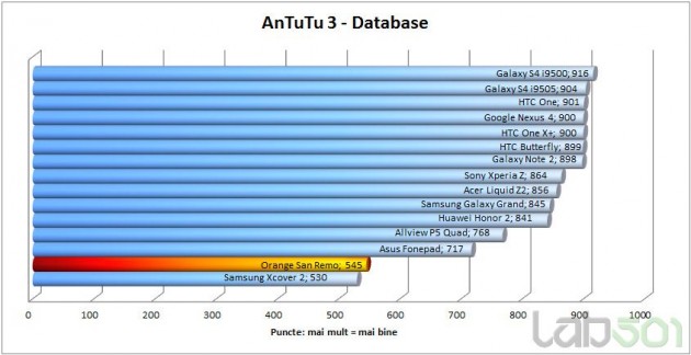 antutu-db