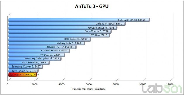 antutu-gpu