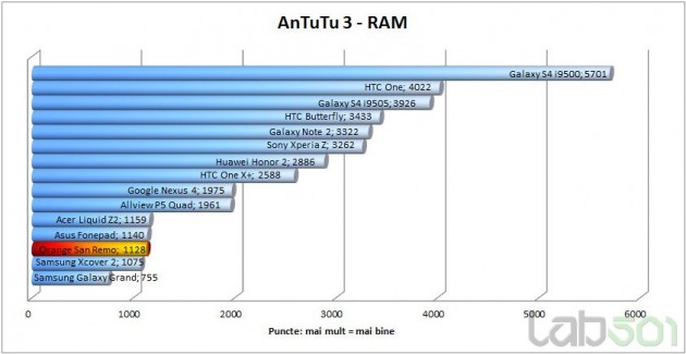 antutu-ram