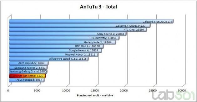 antutu-total