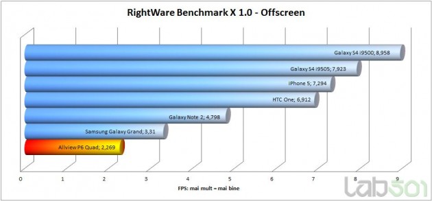 benchmarkX-offscreen