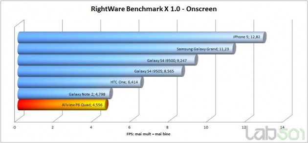 benchmarkX-onscreen