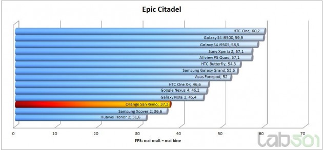 epic-citadel