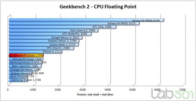 geekbench-cpu-floating-point