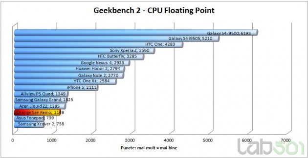 geekbench-cpu-floating