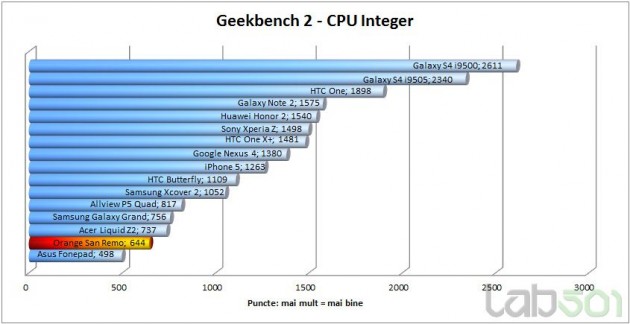 geekbench-cpu-integer