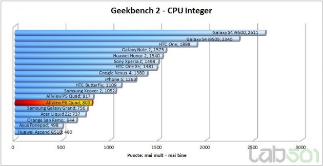 geekbench-cpu-integer