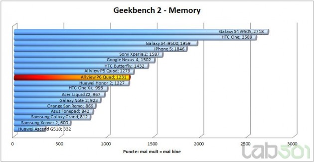geekbench-memory