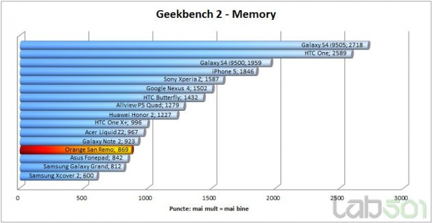 geekbench-ram