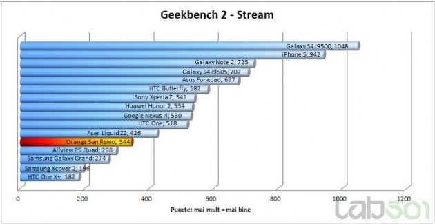 geekbench-stream