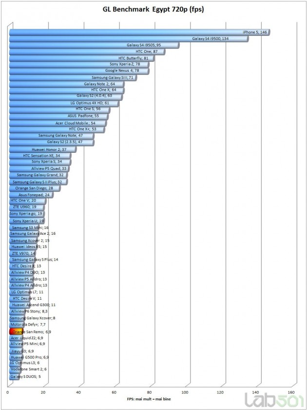 gl-benchmark