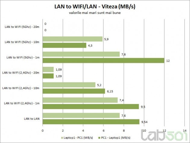lan-wifi