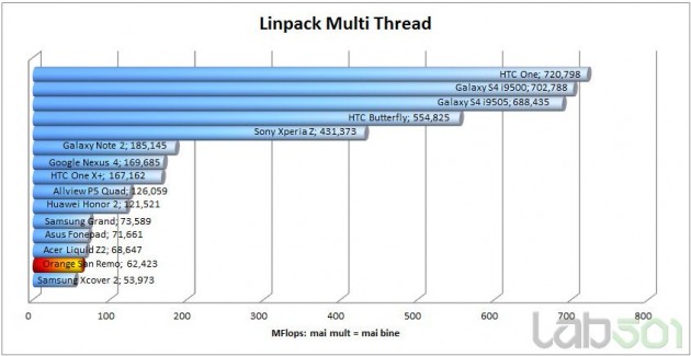 linpack-multi