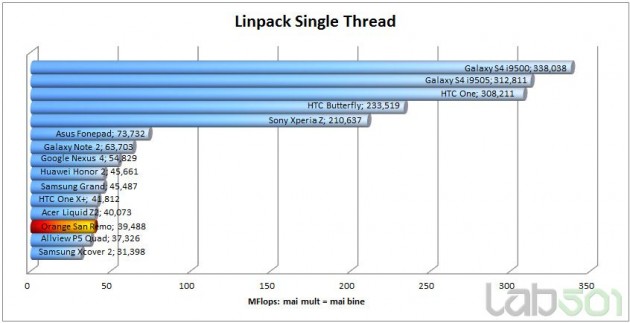 linpack-single