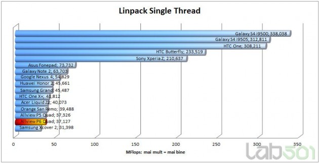 linpack-single