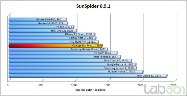 sunspider