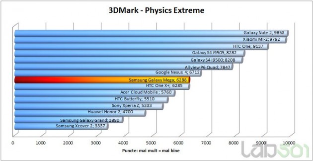 3dmark-extreme-physics