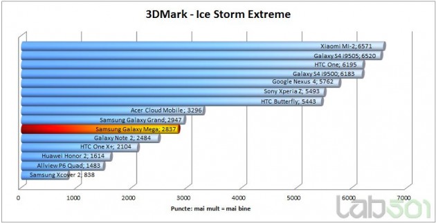 3dmark-ice-storm-extreme