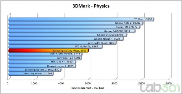 3dmark-physics