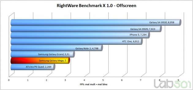 benchmark-x-offscreen