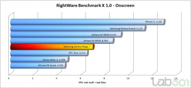 benchmark-x-onscreen
