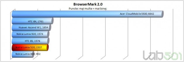 browsermark
