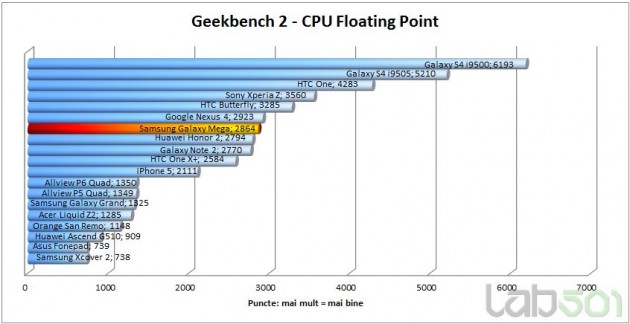 geekbench-cpu-floating