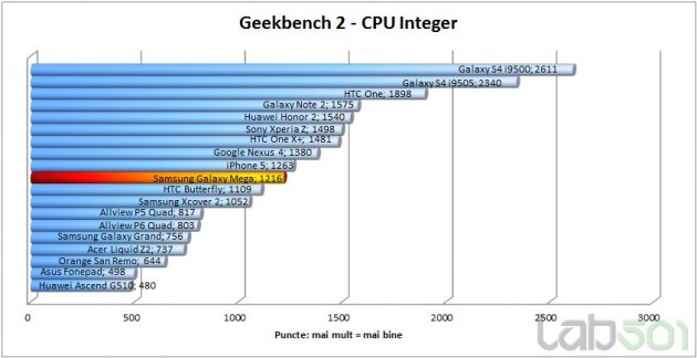 geekbench-cpu-integer