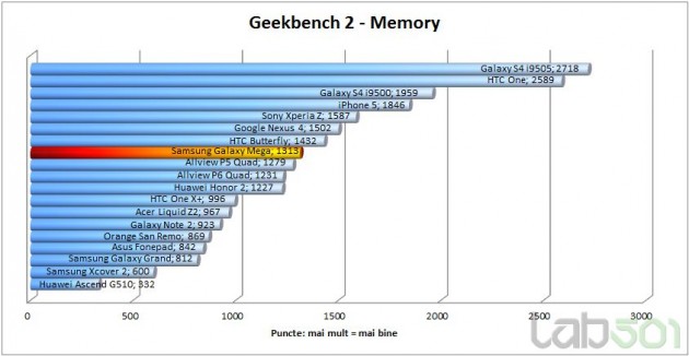 geekbench-ram