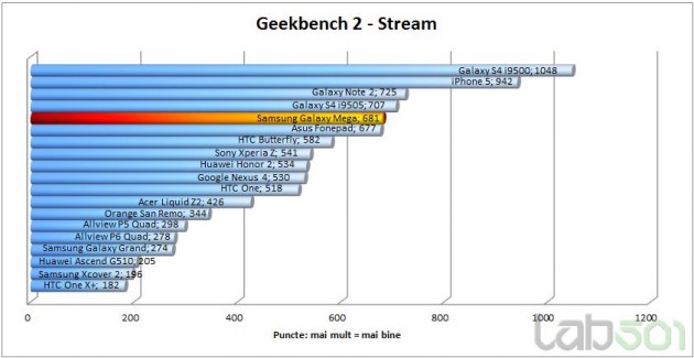 geekbench-stream