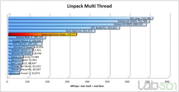 linpack-multi