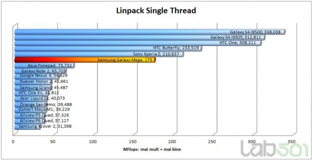 linpack-single