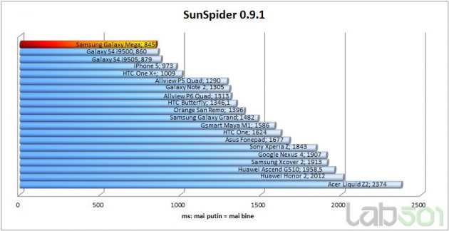 sunspider