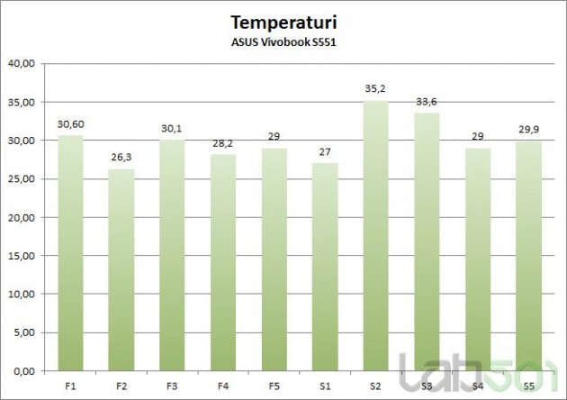 temperaturi