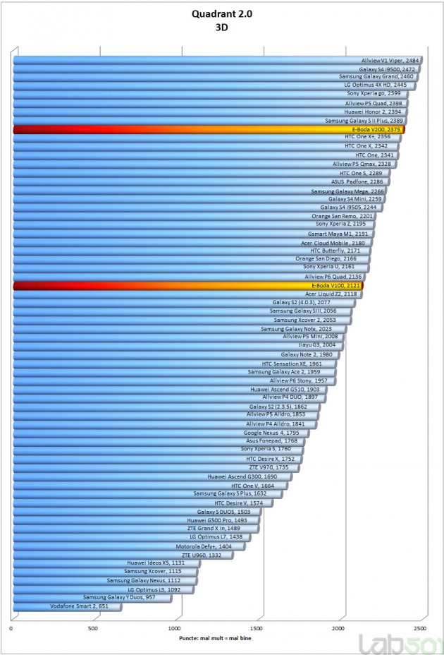 Q6